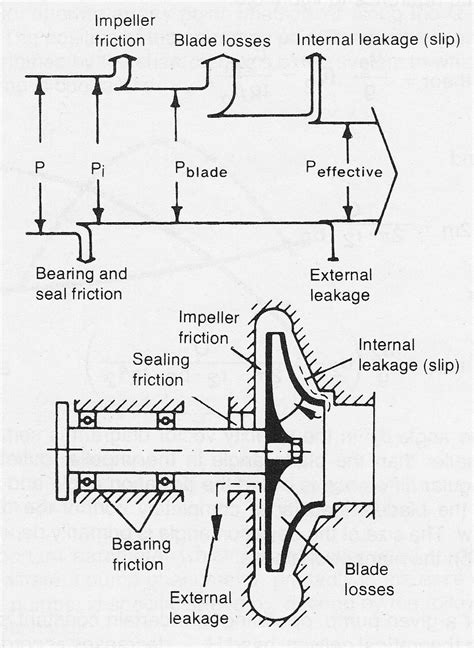 friction head of centrifugal pump|centrifugal pump friction loss.